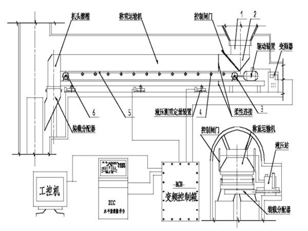 采用了甲帶結構，同時，底部增加了回煤器