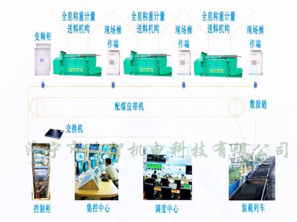 采用自動化設計，配煤效率高而且體積小、節(jié)省了占地空間