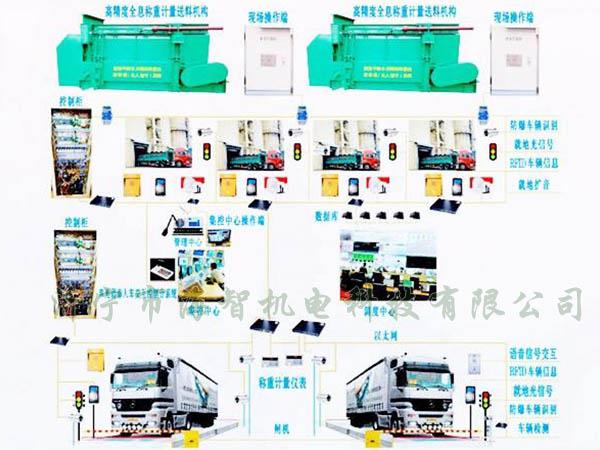 可以完成一次裝料、稱重的過(guò)程